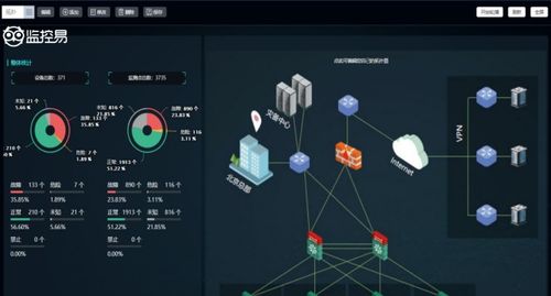 北京美信科技公司 工業(yè)物聯(lián)網云服務平臺價格